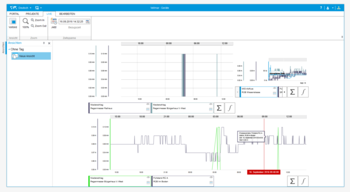 Prozessleitsystem - grafische Darstellung