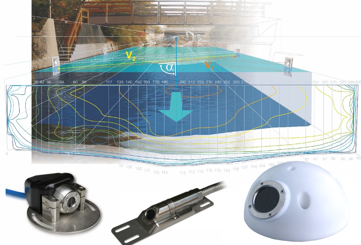 offener Kanal freie Geometrie