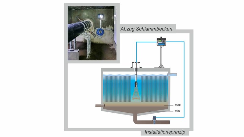 Schlammspiegelmessung Grundwasseraufbereitung
