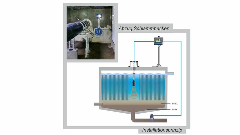 Schlammspiegelmessung Grundwasseraufbereitung Schlammspiegelmessung Grundwasseraufbereitung