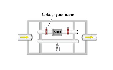 Messaufbau (schematisch) von oben Messaufbau (schematisch) von oben