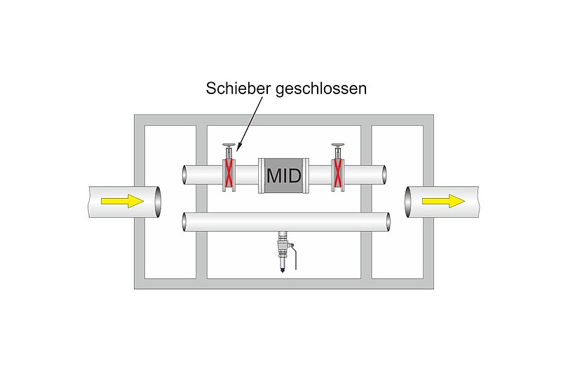 Messaufbau (schematisch) von oben Messaufbau (schematisch) von oben