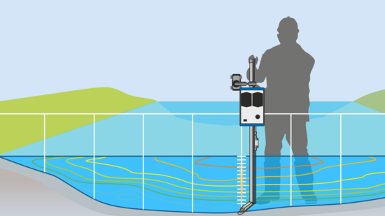 Vorteile Abflussmessung mit Ultraschall
