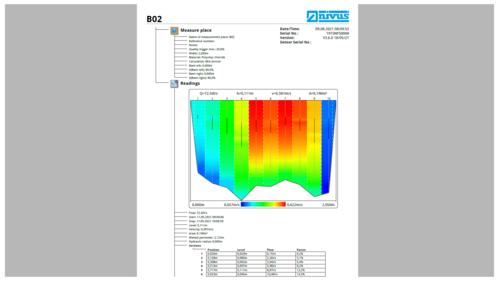 Durchfluss PDF Bericht mit Fließprofil