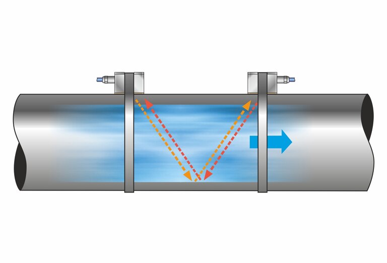 Berührungslose Durchflussmessung - Berührungslose Durchflussmessung - V-Sensor-Anordnung-Sensor-Anordnung