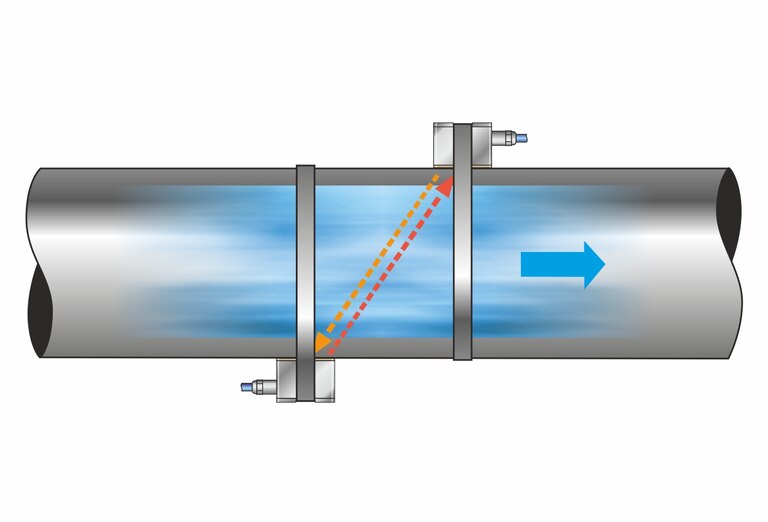 Berührungslose Durchflussmessung - Z-Sensor-Anordnung