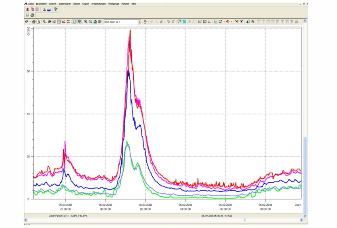 Daten- und Plausibilitätsprüfung