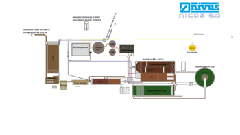SCADA Prozessüberwachung mit NICOS