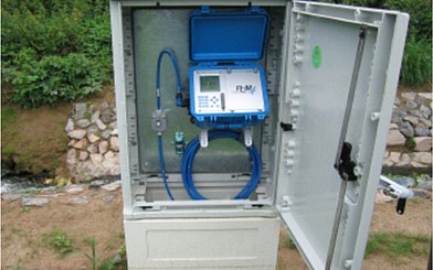 Durchflussmessung von kontaminiertem Grundwasser Durchflussmessung von kontaminiertem Grundwasser