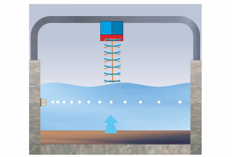 Hybriddurchflussmessung Radar und Ultraschallkreuzkorrelation