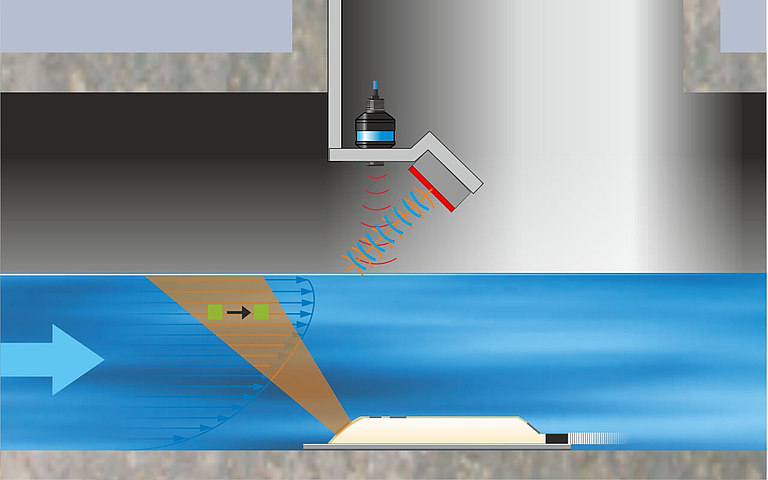 OFR Radar Flow Sensor – in Kombination mit Kreuzkorrelation