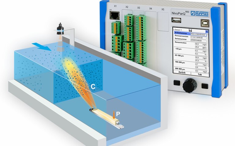 Parikelmesssystem NivuParQ 850