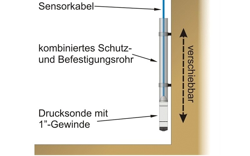 Füllstandmessung im Fettannahmeschacht Füllstandmessung im Fettannahmeschacht
