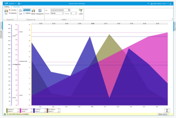 Prozessanalyse mit NICOS