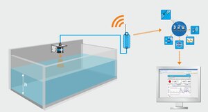 NIVUS-Lösung mit GPRS Datenübertragung