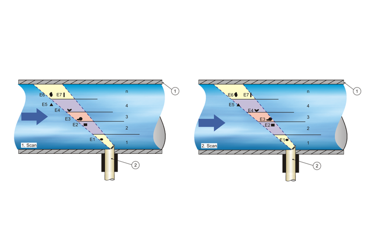 Durchflussmessung Ultraschall Kreuzkorrelation