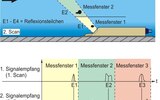 Bild 7 & 8: Scan 2 + Messung Kreuzkorrelation