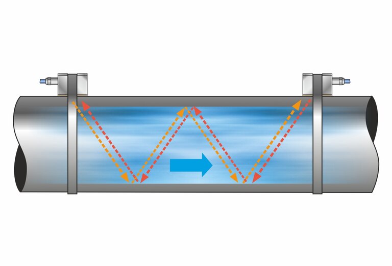 Berührungslose Durchflussmessung - Berührungslose Durchflussmessung - W-Sensor-Anordnung-Sensor-Anordnung