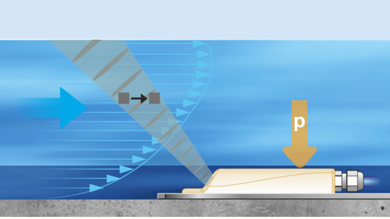 Integrierte Füllstandserfassung bei Abflussmessung