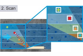 Durchflussmessung 2. Scan