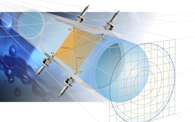 NivuFlow 600 Durchflussmessung 2-Pfad-Anordnung