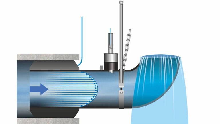 Portable Durchflussmessung in teilgefüllten Rohren