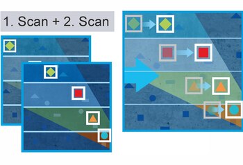 Kreuzkorrelation Vergleich 1. und 2. Scan