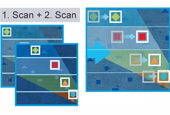 Schema Fließgeschwindigkeitsmethode nach Ultraschall Kreuzkorrelation
