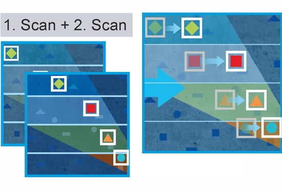 Schema Fließgeschwindigkeitsmethode nach Ultraschall Kreuzkorrelation