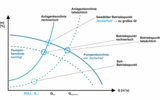 Abb.: 5 - Interpretation der Daten und die Zuordnung zu einer bestimmten Problemaussage