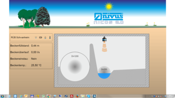 Visualisierungsmodul mit Touchmodul