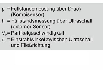 Durchflussmessung Doppler