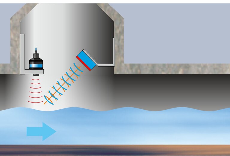 Radardurchflusssensor mit separater Füllstandsmessung